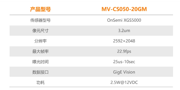 ?？礐S系列-500萬(wàn)像素工業(yè)面陣相機(jī)參數(shù).png