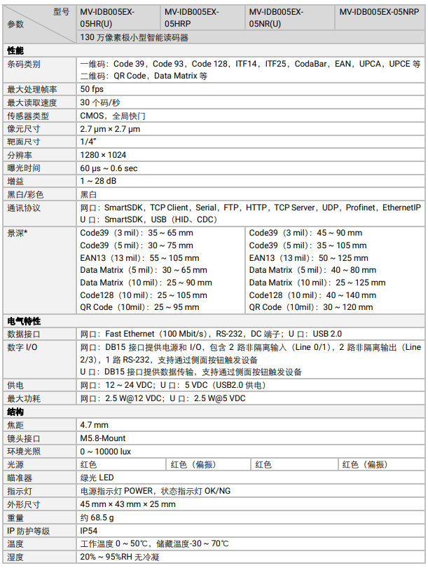 ?？礛V-IDB005EX系列130萬像素小型智能讀碼器參數.png