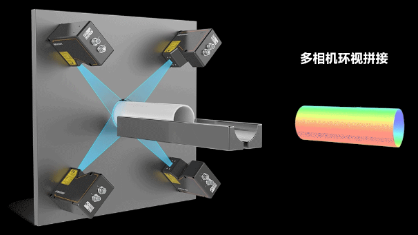 ?？?D激光輪廓傳感器360°環(huán)視檢測方案.png