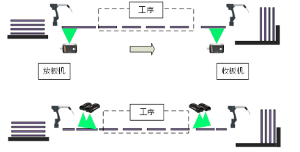 內(nèi)層、外層制作工序.png